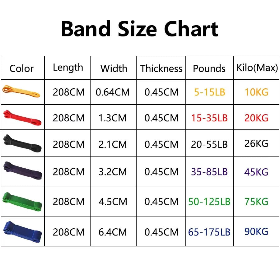 Heavy-Duty Latex Resistance Bands for Pilates and Strength Training - Elastic Pull-Up Assist for Home Gym Fitness